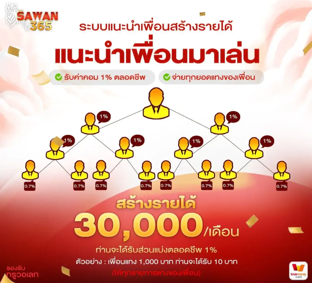 SAWAN365 ระบบแนะนำเพื่อสร้างรายได้ แนะนำเพื่อน